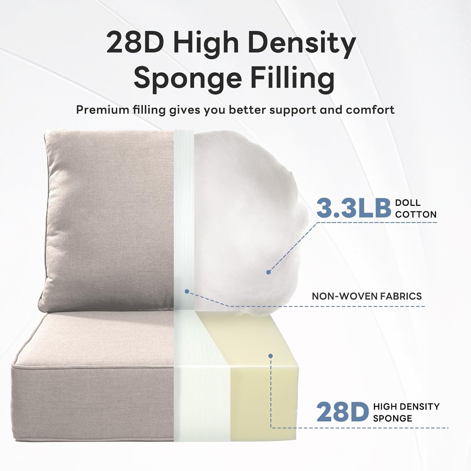 6" Thicker Outdoor Chair Cushion 2 Sets - 24" *24" *6" Waterproof Patio Furniture Cushions with Removable Cover, 28D High Density Sponge Filling Thicken Outdoor Patio Cushions - Beige