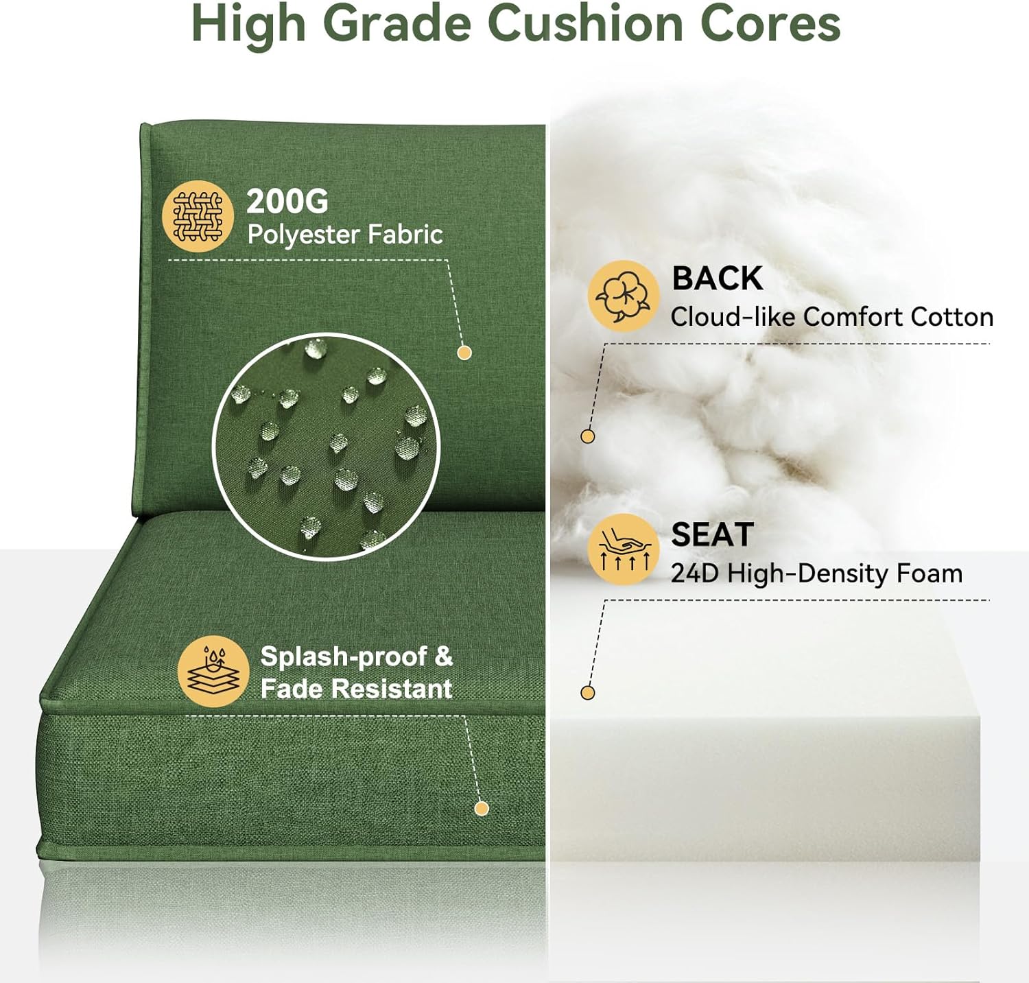 Aoxun Outdoor Replacement Cushions for Patio Furniture, Waterproof Sofa Cushion for 6-Seat Rattan Wicker Sectional Patio Conversation Sets, 14-Piece Cushions Set for L-Shape Couch, Green | Breathable Fabirc, Non-slip Bottom, Removable Cover, Bullhorn Butt